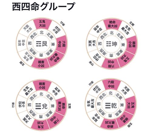 東四命|【風水】本命卦とは？本命卦の出し方など正しい知識。